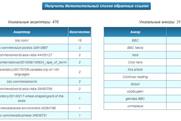 Кракен сообщество