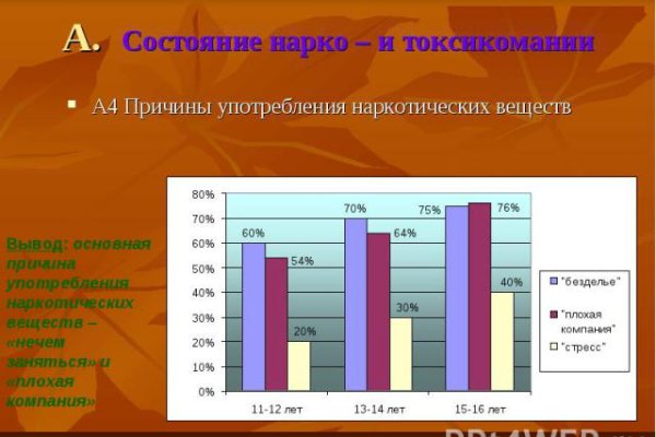 Как выводить деньги с кракена