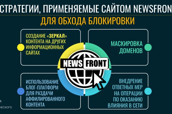 Кракен сегодня сайт зеркало