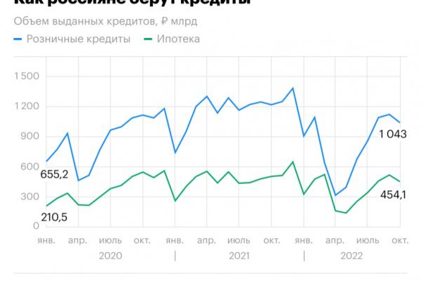 Как восстановить аккаунт на кракене