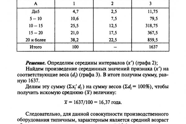 Кракен правила площадки